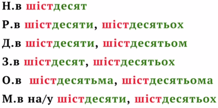 Склонение числительного шестьдесят