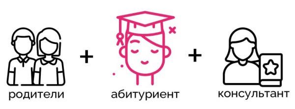 Формат встречи