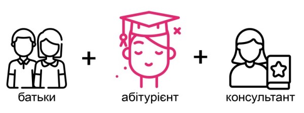 Формат зустрічі